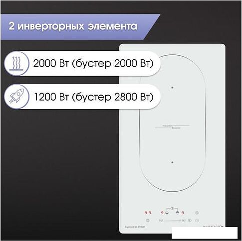 Варочная панель Zigmund & Shtain CI 29.3 W