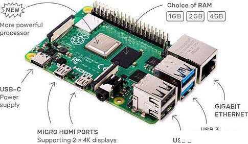 Одноплатный компьютер Raspberry Pi 4 Model B 1GB