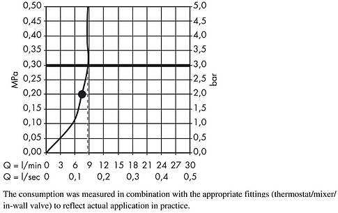 Верхний душ Hansgrohe Raindance E 240 1Jet 27383000