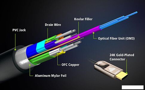 Кабель Aten VE781010-AT HDMI - HDMI (10 м, черный)