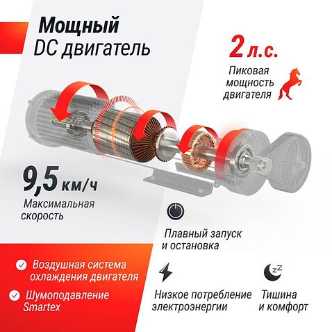 Электрическая беговая дорожка Unixfit R-250R