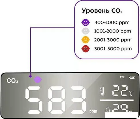 Термогигрометр Kitfort KT-3346