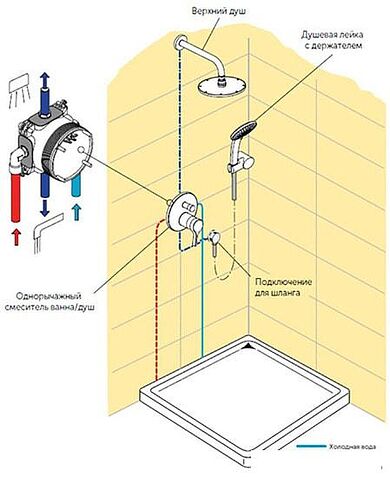 Душевая система Ideal Standard Ceraflex BC447AA