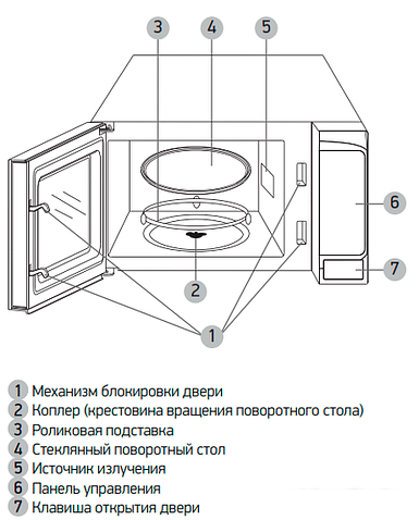Микроволновая печь BBK 20MWS-727S/B