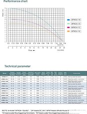 Установка повышения давления Grandfar APW24-18M