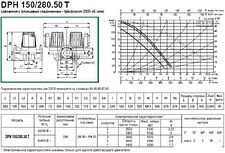 Циркуляционный насос DAB DPH 180/280.50 T