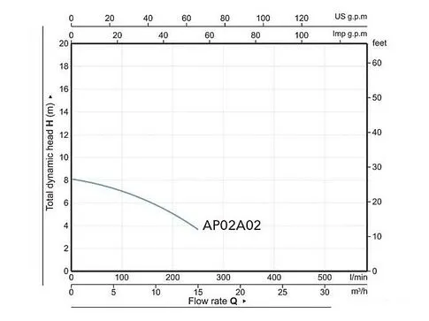 Фекальный насос A&P Marvel CD 1.1