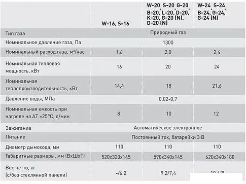 Газовая колонка Oasis Eco W-20