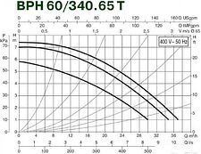 Циркуляционный насос DAB BPH 60/340.65 T