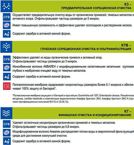Стационарная система "под мойкой" АКВАФОР Кристалл Эко