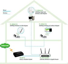 Беспроводной адаптер TP-Link TL-WN822N
