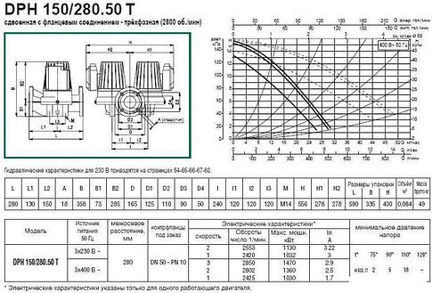 Циркуляционный насос DAB DPH 150/280.50 T