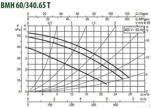 Циркуляционный насос DAB BMH 60/340.65 T