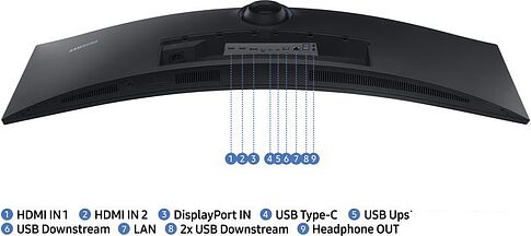 Монитор Samsung S95U LS49A950UIIXCI