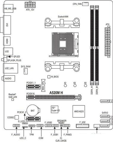 Материнская плата Gigabyte A520M H (rev. 1.0)