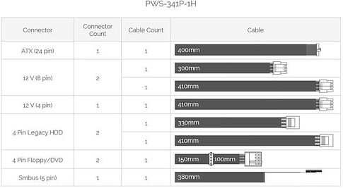 Блок питания Supermicro PWS-341P-1H