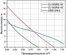 Установка повышения давления Pumpman CL15GRS-10-H
