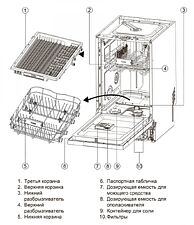 Встраиваемая посудомоечная машина Haier HDWE11-194RU