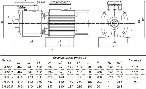 Центробежный насос Unipump CM 10-4