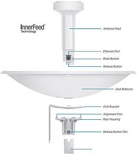 Точка доступа Ubiquiti PowerBeam [PBE-M5-300]