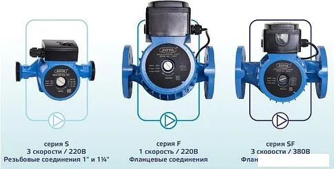 Циркуляционный насос Zota Ring 25-40 S 130