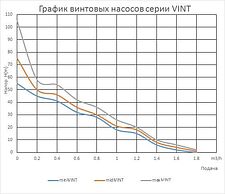 Насос Maxpump midiVINT Насос Maxpump midiVINT