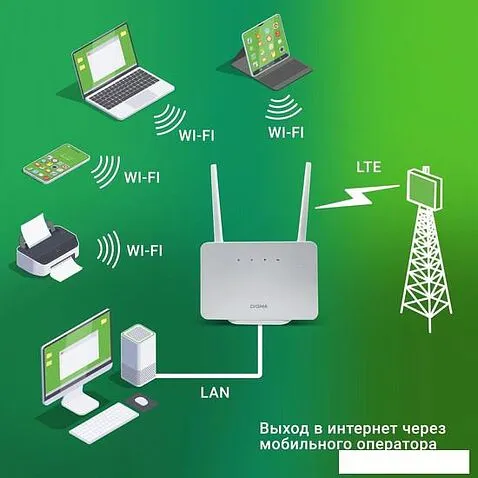 4G Wi-Fi роутер Digma Home D4GHMAWH