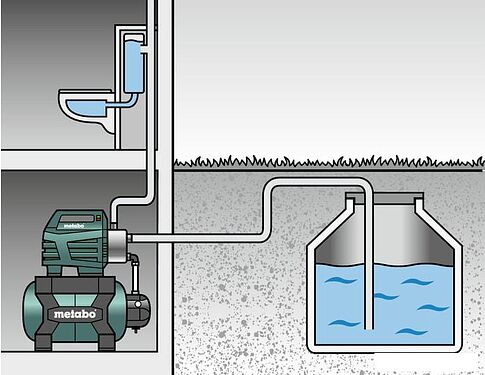 Насос Metabo HWW 4500/25 Inox Plus