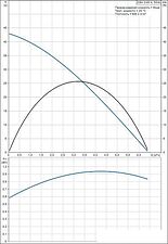 Насос Grundfos SBA 3-45 A