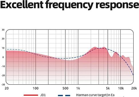 Наушники Jade Audio JD1 (черный)