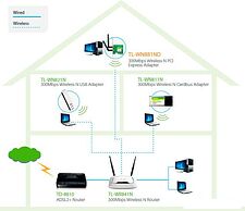 Беспроводной адаптер TP-Link TL-WN881ND