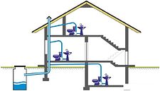 Канализационная установка SFA Sanitop X10 Канализационная установка SFA Sanitop X10
