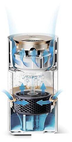 Увлажнитель воздуха SmartMi Humidifier Rainforest CJJSQ06ZM (международная версия)