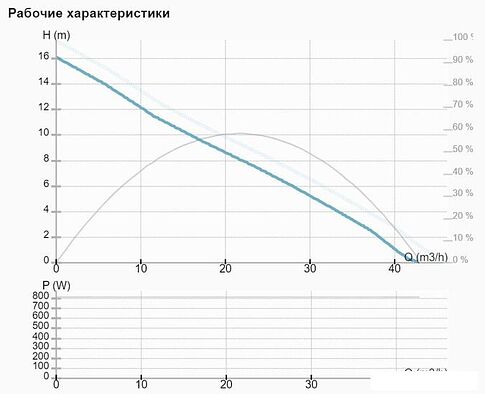 Циркуляционный насос IMP Pumps NMT MAX II S 50/180 F280