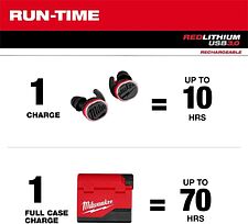 Наушники Milwaukee L4RLEPB-301 RL BT