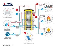 Бойлер косвенного нагрева S-Tank HFWT Duo 1000