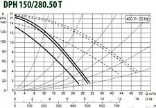 Циркуляционный насос DAB DPH 180/280.50 T