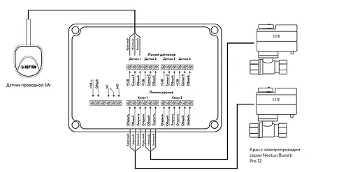 Набор защиты от протечек Neptun Bugatti Smart Tuya 3/4