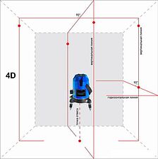 Лазерный нивелир Instrumax Constructor 4D Set [IM0114]