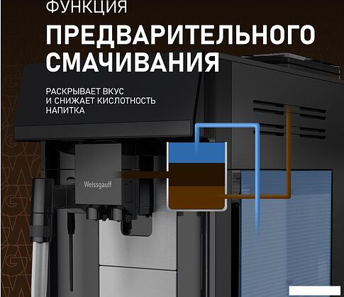 Кофемашина Weissgauff WCM-360 Automatic ColorTouch Nero