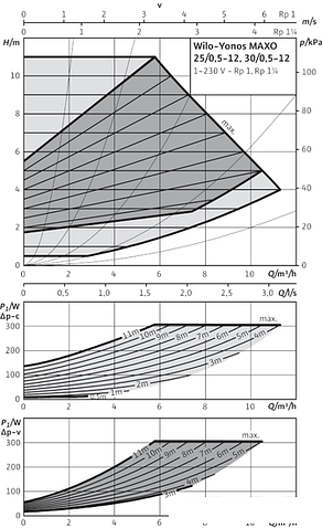 Циркуляционный насос Wilo Yonos MAXO 30/0,5-12