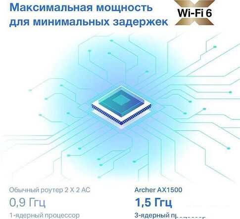Wi-Fi роутер TP-Link Archer AX1500