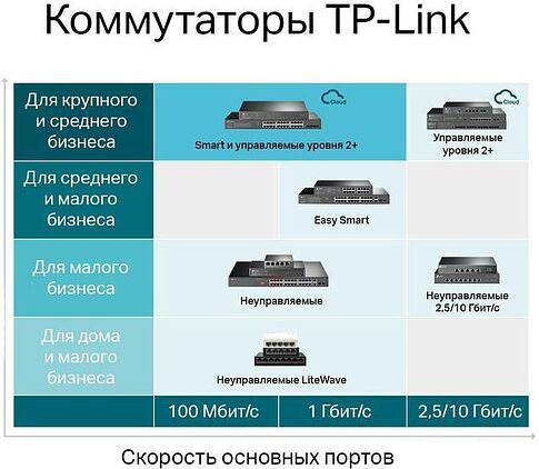 Управляемый коммутатор уровня 2+ TP-Link TL-SG3428MP V5