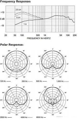 Микрофон Electro-Voice ND44