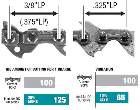 Аккумуляторная пила Makita UC004GZ (без АКБ)