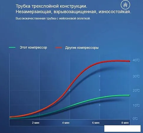 Автомобильный компрессор Frost Guard CAR8906