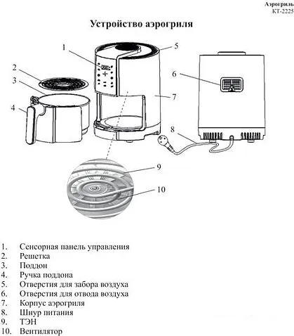 Аэрогриль Kitfort KT-2225