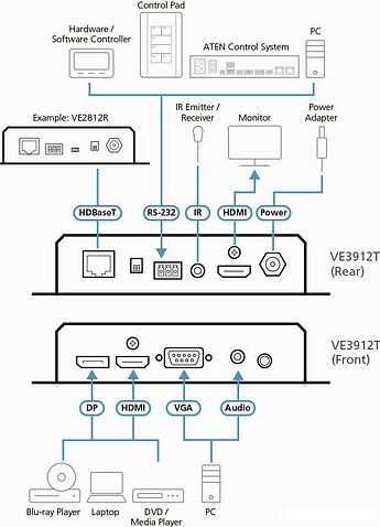 Удлинитель по витой паре Aten VE3912T-AT-G