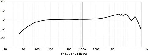 Микрофон Samson Q8x