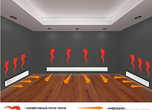 Инфракрасный обогреватель СофтТерм ПН-200